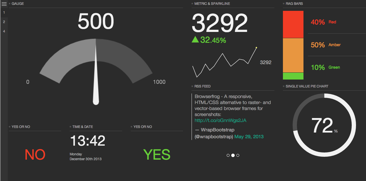 Dashboard