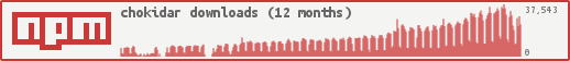 NPM