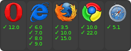 browser support
