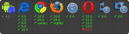 browser support